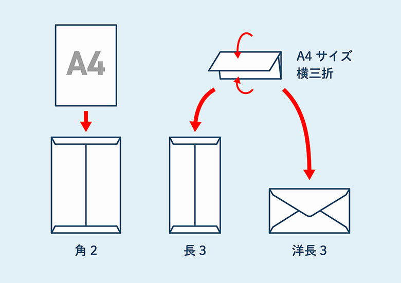 封筒サイズ