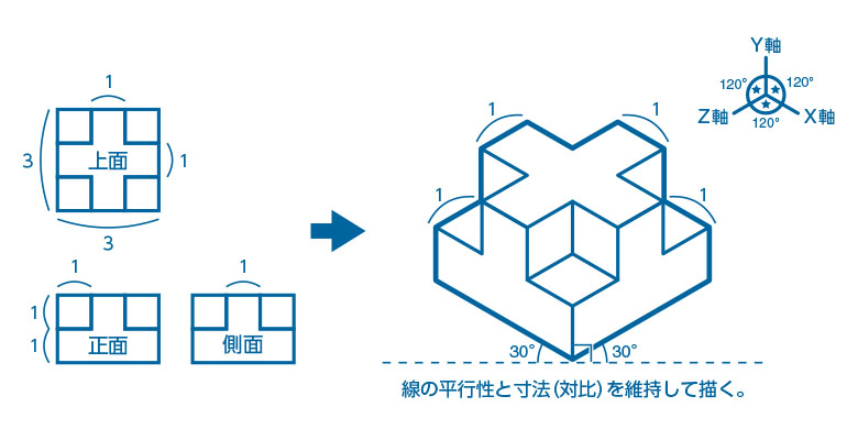 平面図からアイソメ図へ