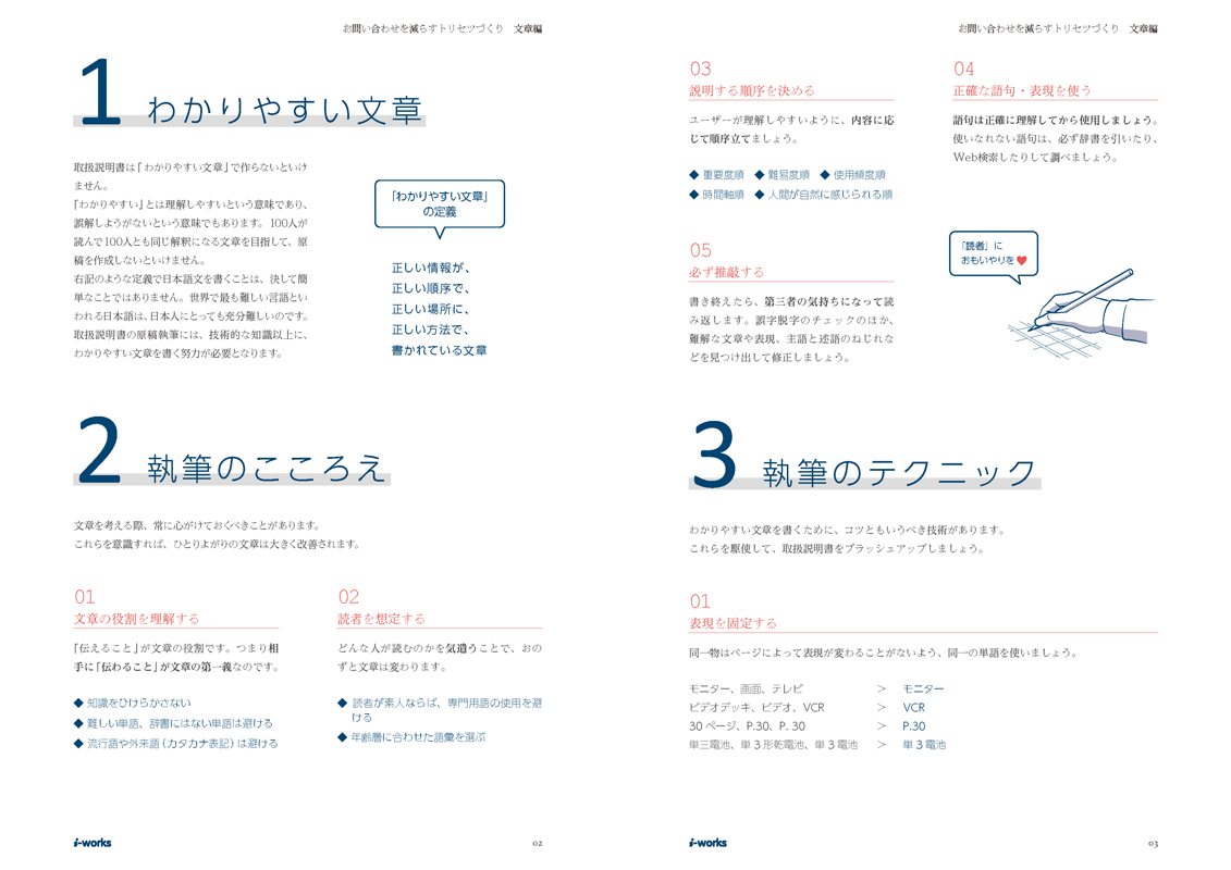 お問い合わせを減らすトリセツづくり　文章編　サンプル