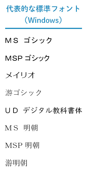 Windowsの代表的な標準フォントには、MSゴシック、MSPゴシック、メイリオ、游ゴシック、UDデジタル教科書体、MS明朝、MSP明朝、游明朝などがあります